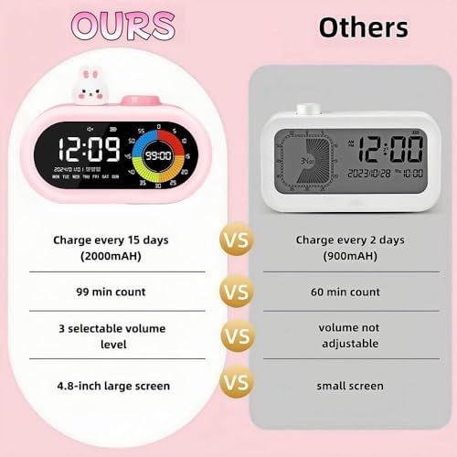 Desk Digital Clock with Countdown Timer for Kids