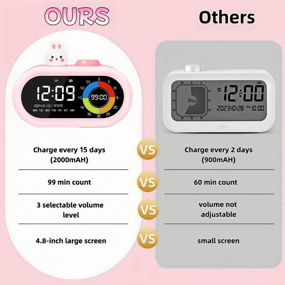 Desk Digital Clock with Countdown Timer for Kids