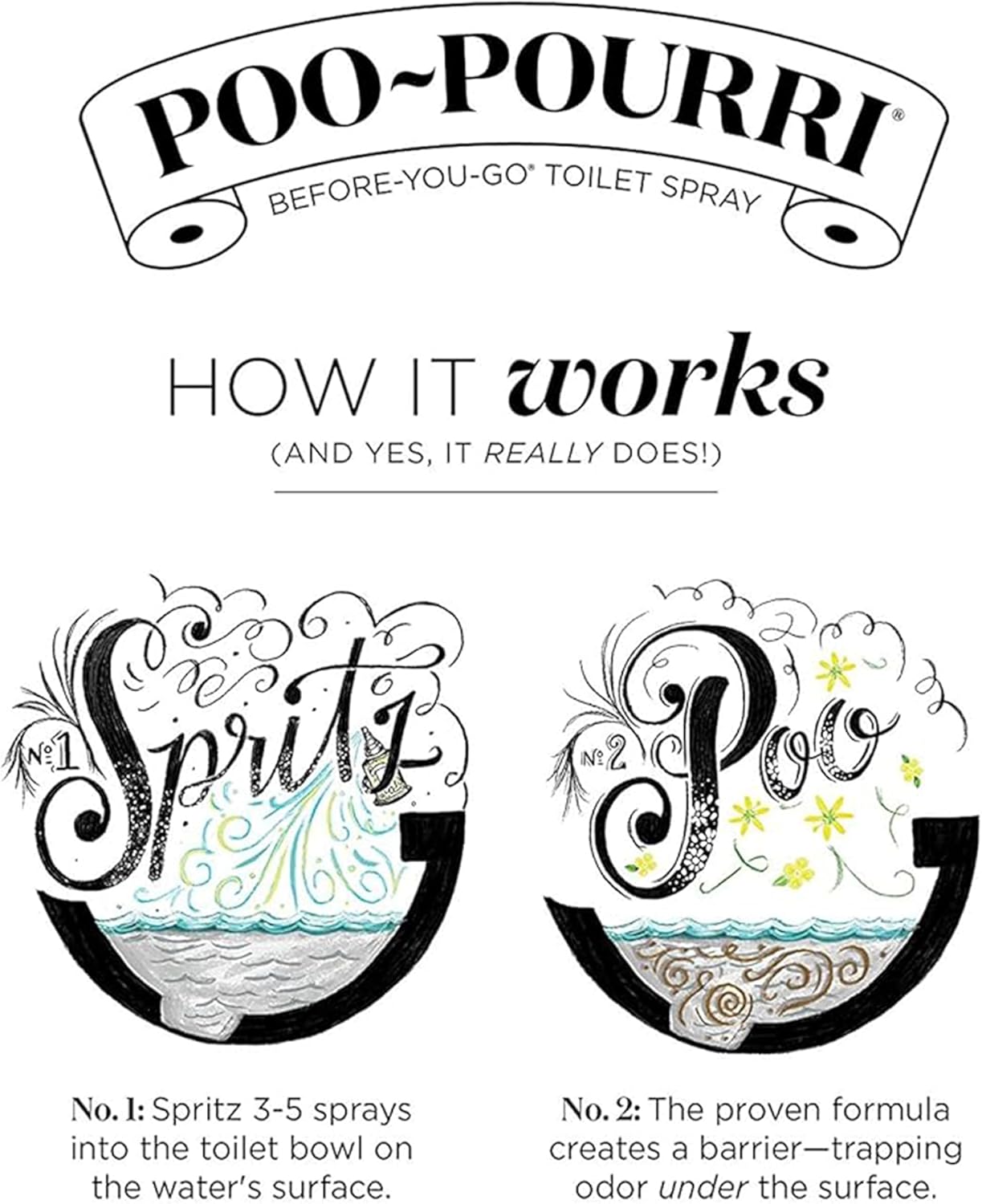 Poo-Pourri Before-You-Go Toilet Spray Refill Original